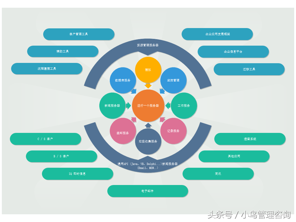 強(qiáng)大項(xiàng)目咨詢圖表體系 從數(shù)據(jù)管理到?jīng)Q策支持的視覺化全攻略